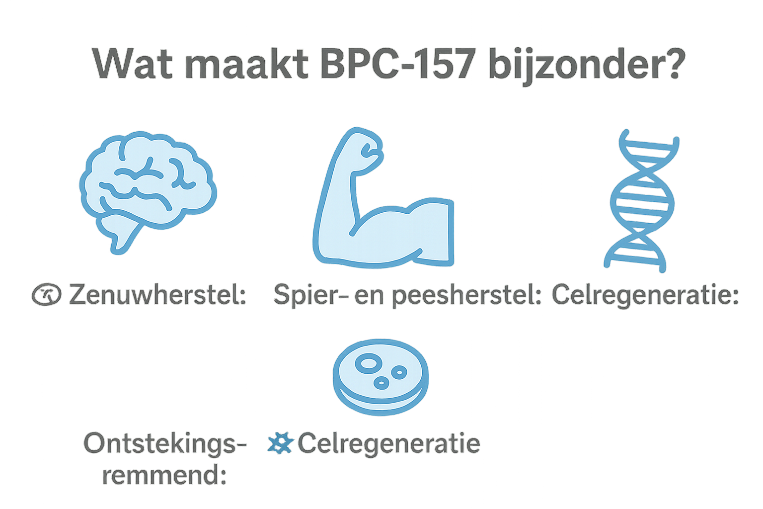 Wat Maakt BPC-157 Bijzonder